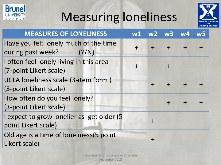 Measuring loneliness MEASURES OF LONELINESS w 1 w 2 w 3 w 4 w Measuring loneliness MEASURES OF LONELINESS w 1 w 2 w 3 w 4 w