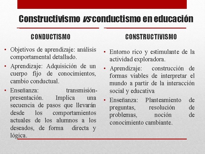 Constructivismo vs conductismo en educación CONDUCTISMO CONSTRUCTIVISMO • Objetivos de aprendizaje: análisis • Entorno