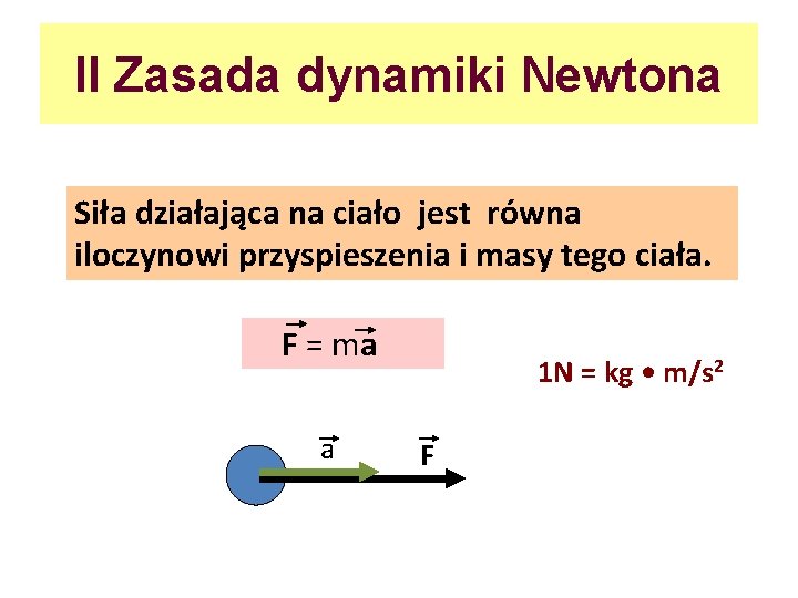 II Zasada dynamiki Newtona Siła działająca na ciało jest równa iloczynowi przyspieszenia i masy