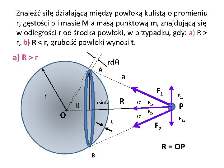 Znaleźć siłę działającą między powłoką kulistą o promieniu r, gęstości ρ i masie M