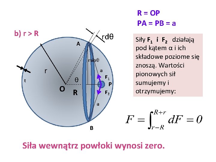 R = OP PA = PB = a b) r > R rdθ A