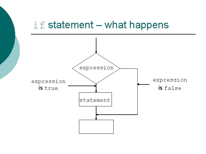 if statement – what happens expression is false expression is true statement 