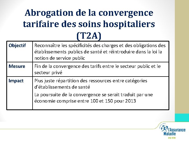 Abrogation de la convergence tarifaire des soins hospitaliers (T 2 A) Objectif Reconnaître les