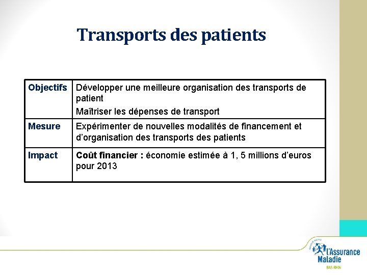 Transports des patients Objectifs Développer une meilleure organisation des transports de patient Maîtriser les