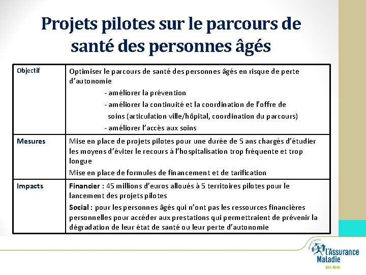 Projets pilotes sur le parcours de santé des personnes âgés Objectif Optimiser le parcours