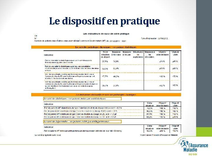 Le dispositif en pratique 