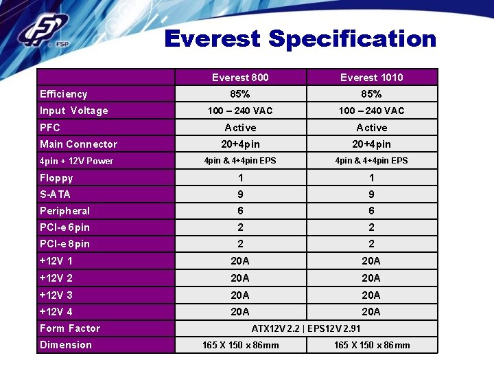 Everest Specification Everest 800 Everest 1010 85% 100 – 240 VAC Active Main Connector