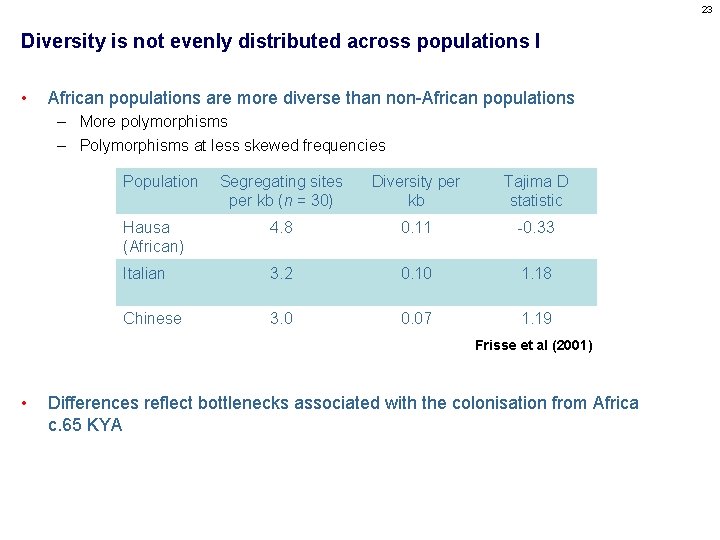 23 Diversity is not evenly distributed across populations I • African populations are more