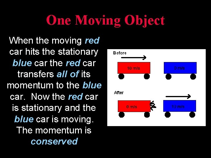One Moving Object When the moving red car hits the stationary blue car the