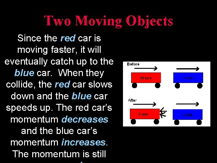 Two Moving Objects Since the red car is moving faster, it will eventually catch