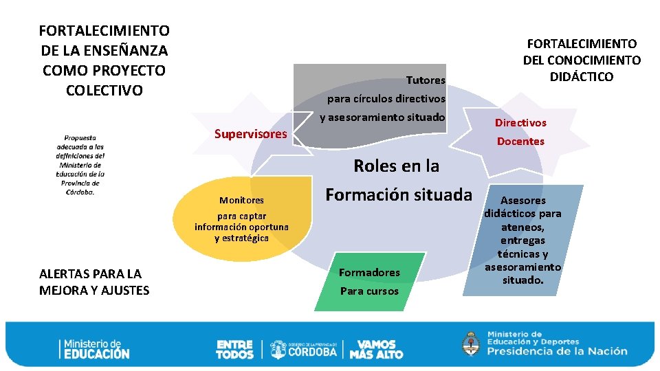 FORTALECIMIENTO DE LA ENSEÑANZA COMO PROYECTO COLECTIVO Tutores para círculos directivos y asesoramiento situado