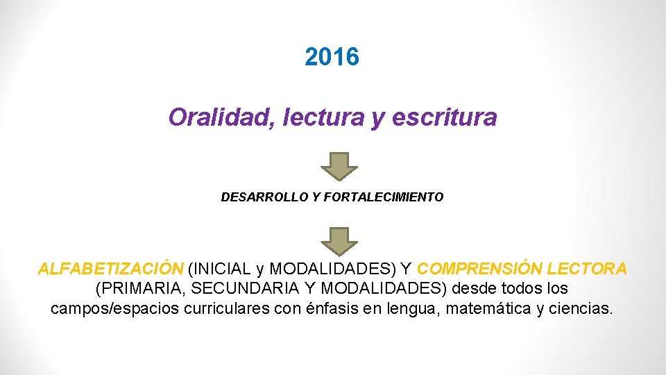 2016 Oralidad, lectura y escritura DESARROLLO Y FORTALECIMIENTO ALFABETIZACIÓN (INICIAL y MODALIDADES) Y COMPRENSIÓN