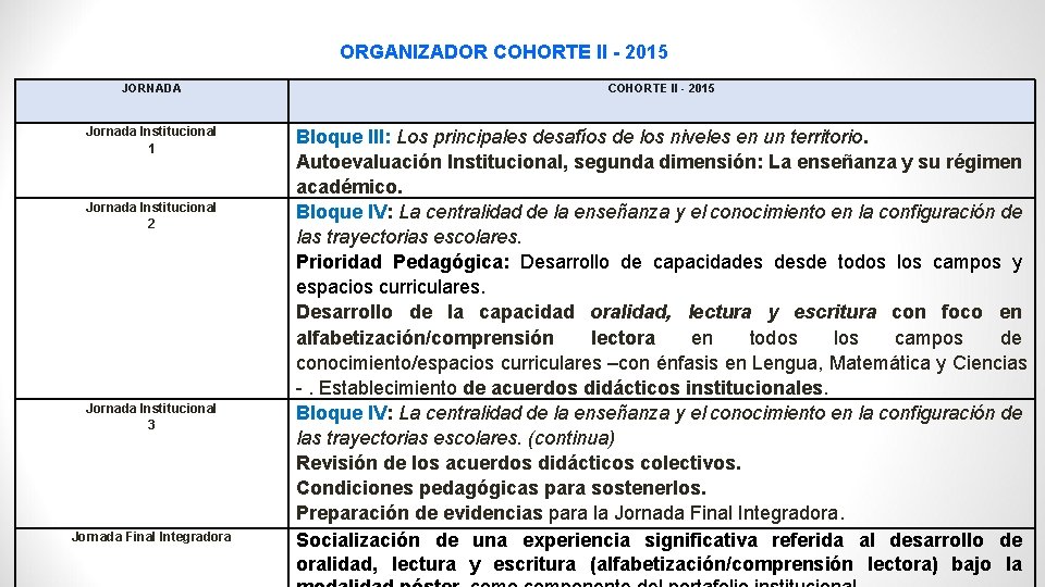 ORGANIZADOR COHORTE II - 2015 JORNADA COHORTE II - 2015 Jornada Institucional 1 Bloque