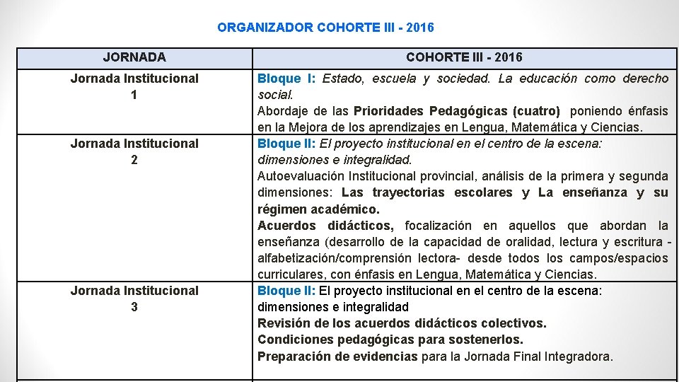 ORGANIZADOR COHORTE III - 2016 JORNADA COHORTE III - 2016 Jornada Institucional 1 Bloque