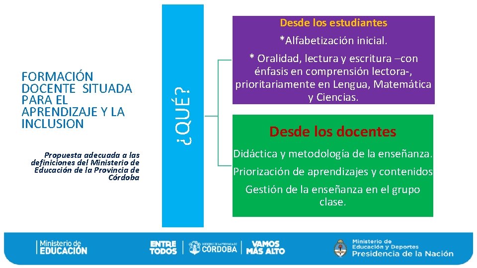 Propuesta adecuada a las definiciones del Ministerio de Educación de la Provincia de Córdoba
