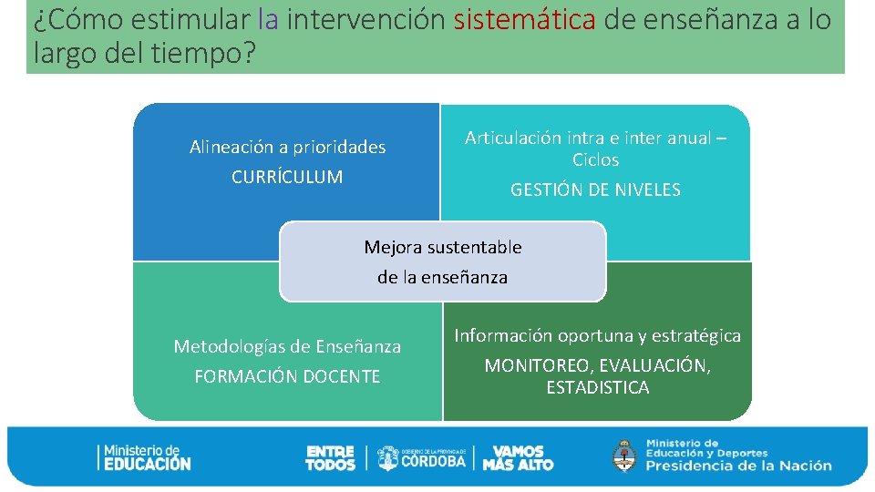 ¿Cómo estimular la intervención sistemática de enseñanza a lo largo del tiempo? Alineación a