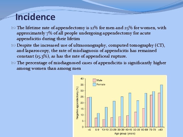 Incidence The lifetime rate of appendectomy is 12% for men and 25% for women,