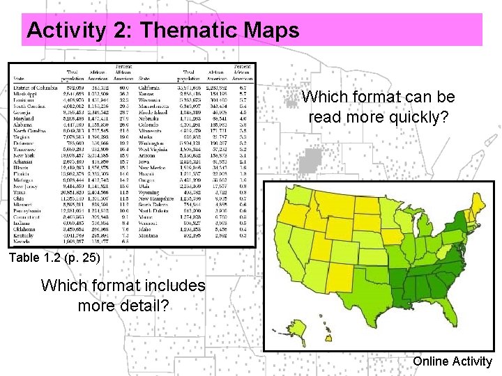 Activity 2: Thematic Maps Which format can be read more quickly? Table 1. 2