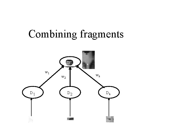 Combining fragments w 1 D 1 wk w 2 Dk 