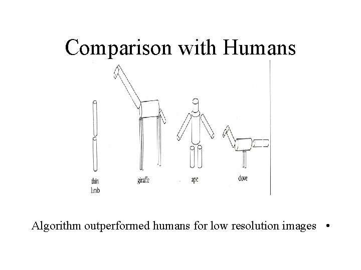 Comparison with Humans Algorithm outperformed humans for low resolution images • 