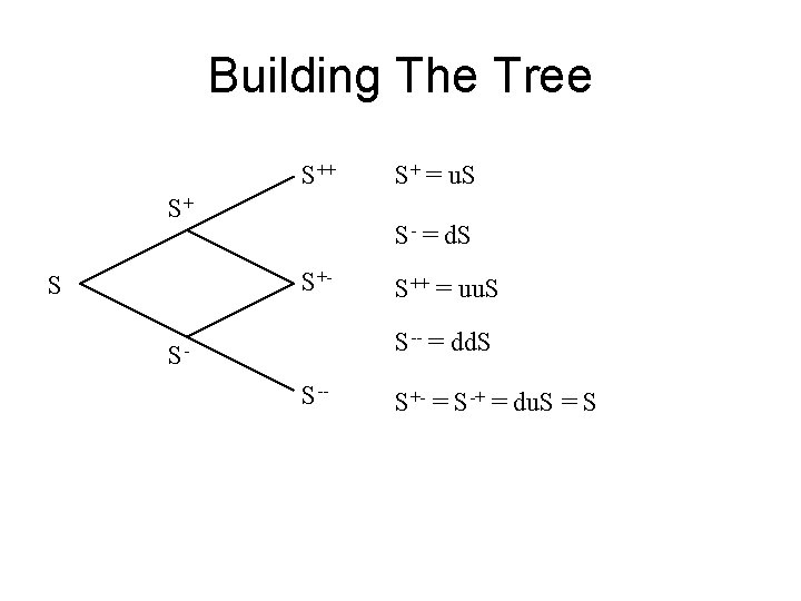 Building The Tree S++ S+ S- = d. S S+- S S+ = u.