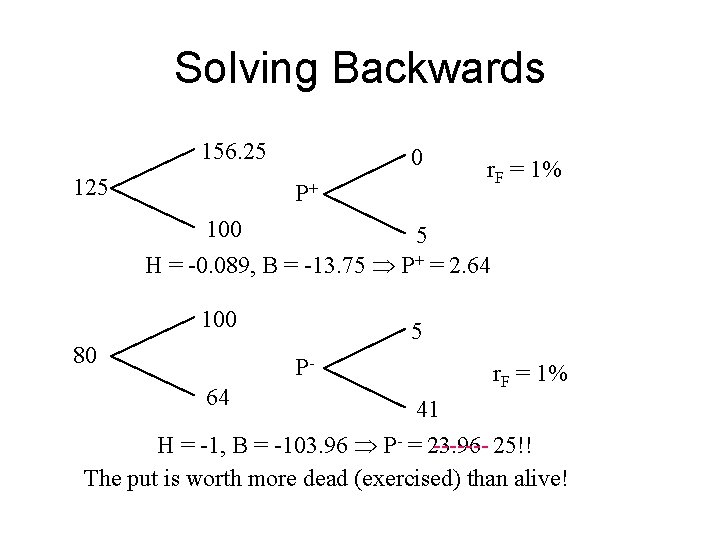 Solving Backwards 156. 25 125 0 P+ r. F = 1% 100 5 H