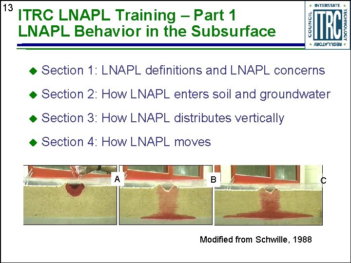 13 ITRC LNAPL Training – Part 1 LNAPL Behavior in the Subsurface u Section