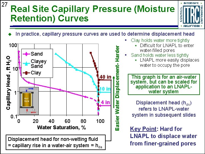 27 Real Site Capillary Pressure (Moisture Retention) Curves In practice, capillary pressure curves are