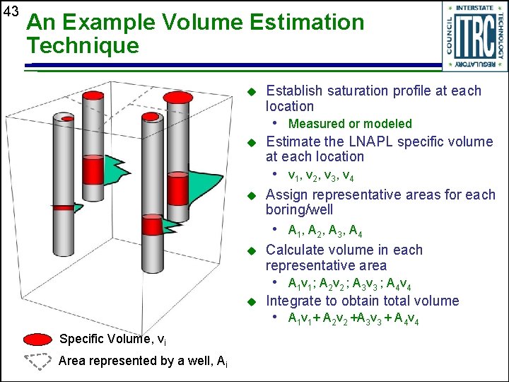 43 An Example Volume Estimation Technique u Establish saturation profile at each location •