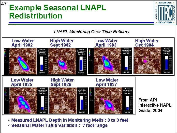 47 Example Seasonal LNAPL Redistribution LNAPL Monitoring Over Time Refinery Low Water April 1982