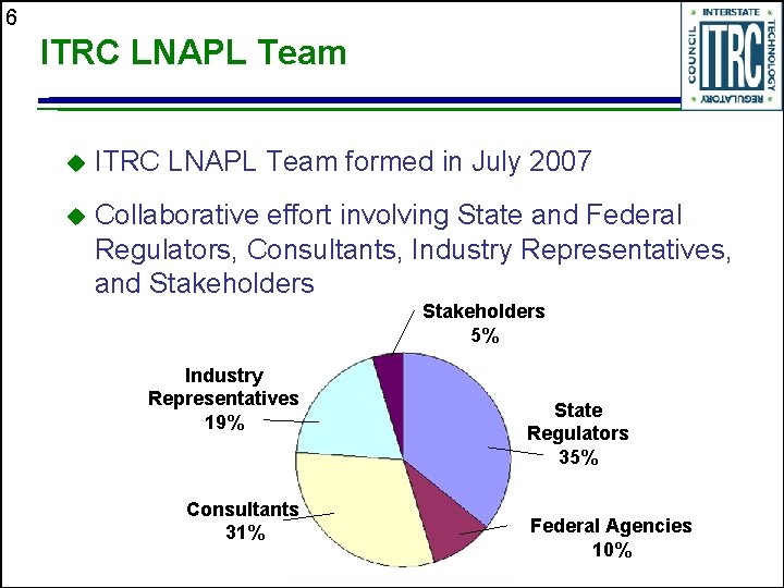 6 ITRC LNAPL Team u ITRC LNAPL Team formed in July 2007 u Collaborative