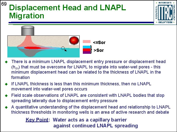 69 Displacement Head and LNAPL Migration <=Sor >Sor u u There is a minimum