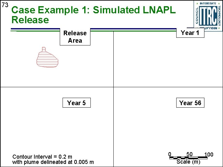 73 Case Example 1: Simulated LNAPL Release Area Year 1 Year 56 Contour Interval