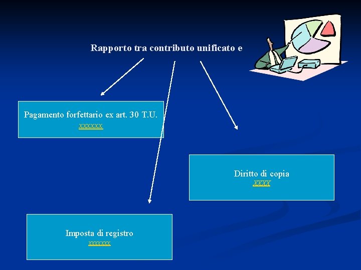 Rapporto tra contributo unificato e Pagamento forfettario ex art. 30 T. U. xxxxxx Diritto