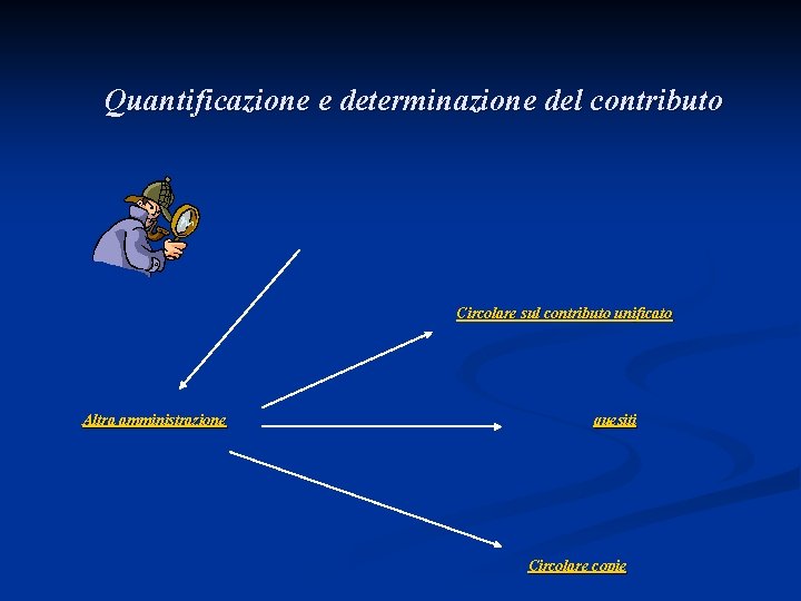 Quantificazione e determinazione del contributo Circolare sul contributo unificato Altra amministrazione quesiti Circolare copie