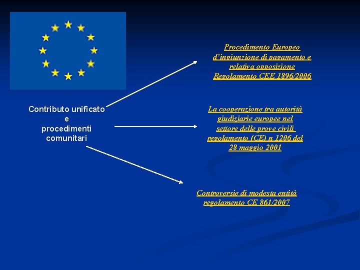Procedimento Europeo d’ingiunzione di pagamento e relativa opposizione Regolamento CEE 1896/2006 Contributo unificato e
