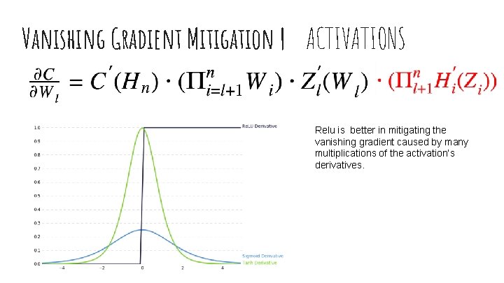 Vanishing Gradient Mitigation | ACTIVATIONS Relu is better in mitigating the vanishing gradient caused