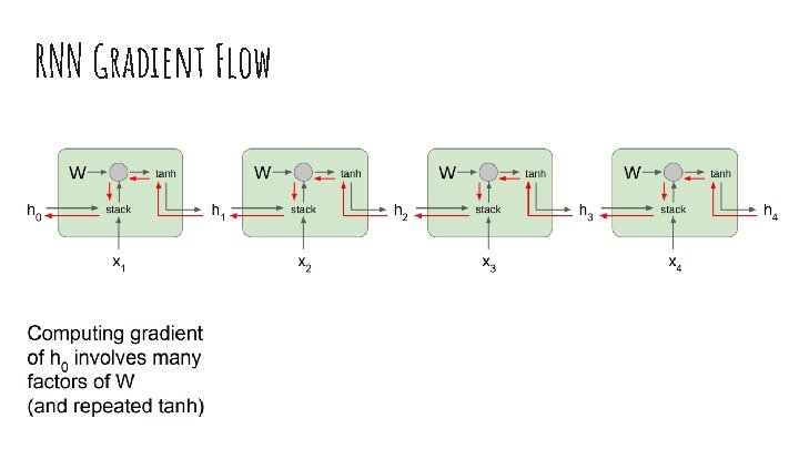 RNN Gradient Flow 