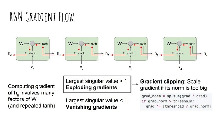 RNN Gradient Flow 