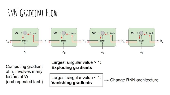 RNN Gradient Flow 