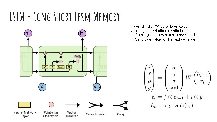 LSTM - Long Short Term Memory f: Forget gate | Whether to erase cell