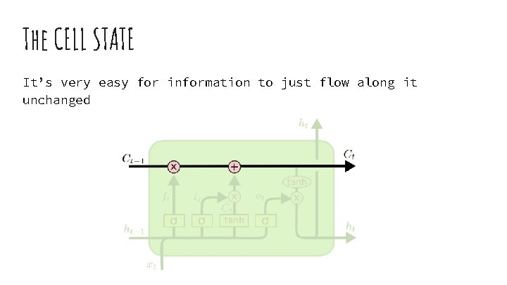 The CELL STATE It’s very easy for information to just flow along it unchanged