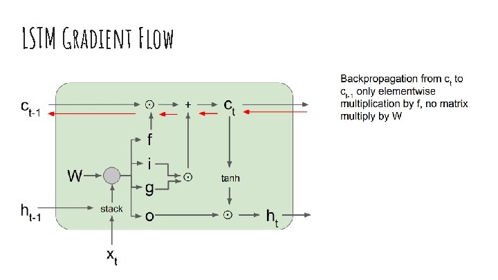 LSTM Gradient Flow 