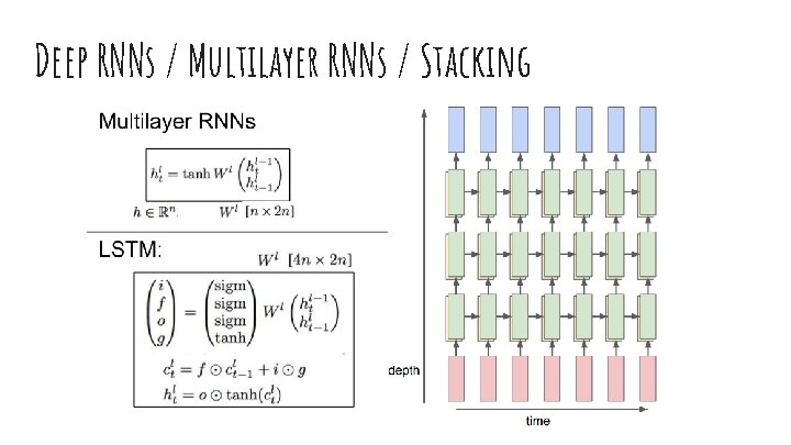 Deep RNNs / Multilayer RNNs / Stacking 