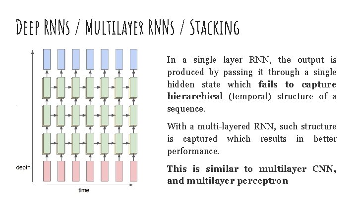 Deep RNNs / Multilayer RNNs / Stacking In a single layer RNN, the output