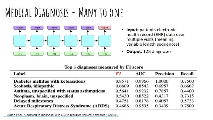 Medical Diagnosis - Many to one 