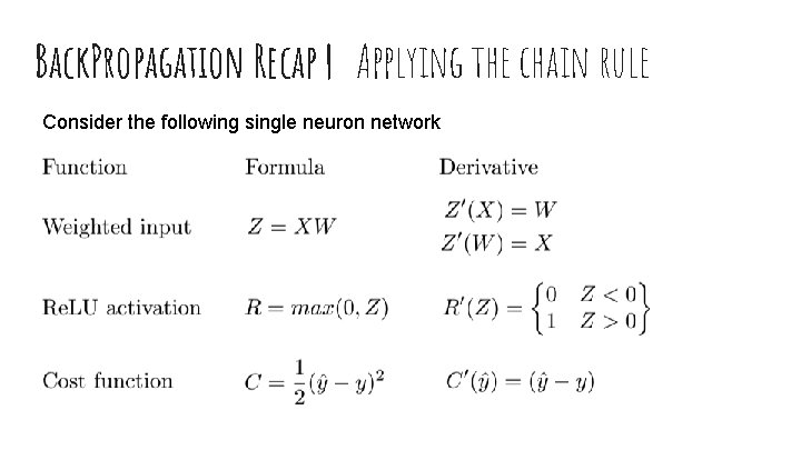 Back. Propagation Recap | Applying the chain rule Consider the following single neuron network