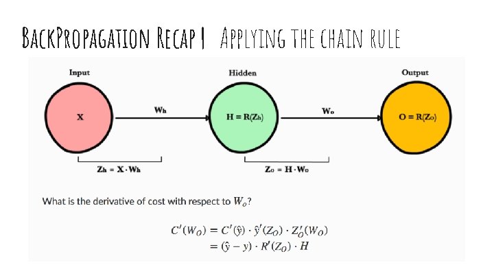 Back. Propagation Recap | Applying the chain rule 