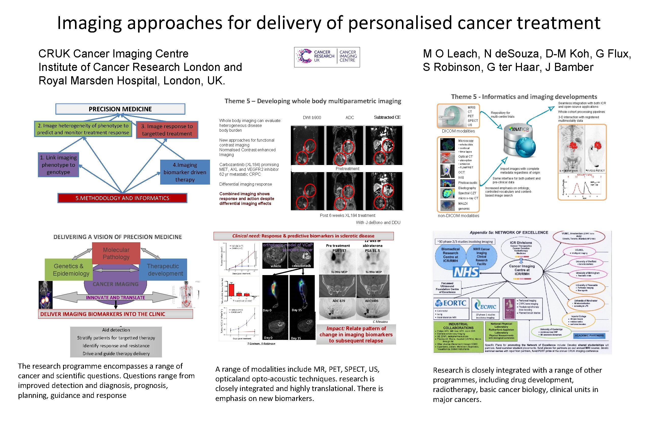 Imaging approaches for delivery of personalised cancer treatment CRUK Cancer Imaging Centre Institute of