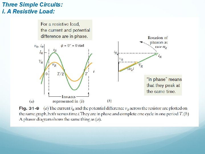 Three Simple Circuits: i. A Resistive Load: 